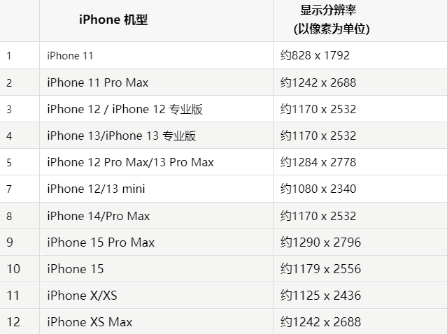 苹银州果维修分享iPhone主屏幕壁纸显得模糊怎么办