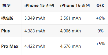 银州苹果16维修分享iPhone16/Pro系列机模再曝光