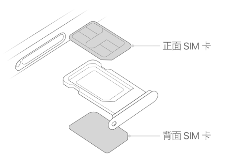 银州苹果15维修分享iPhone15出现'无SIM卡'怎么办 