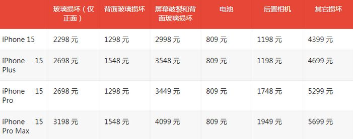 银州苹果15维修站中心分享修iPhone15划算吗