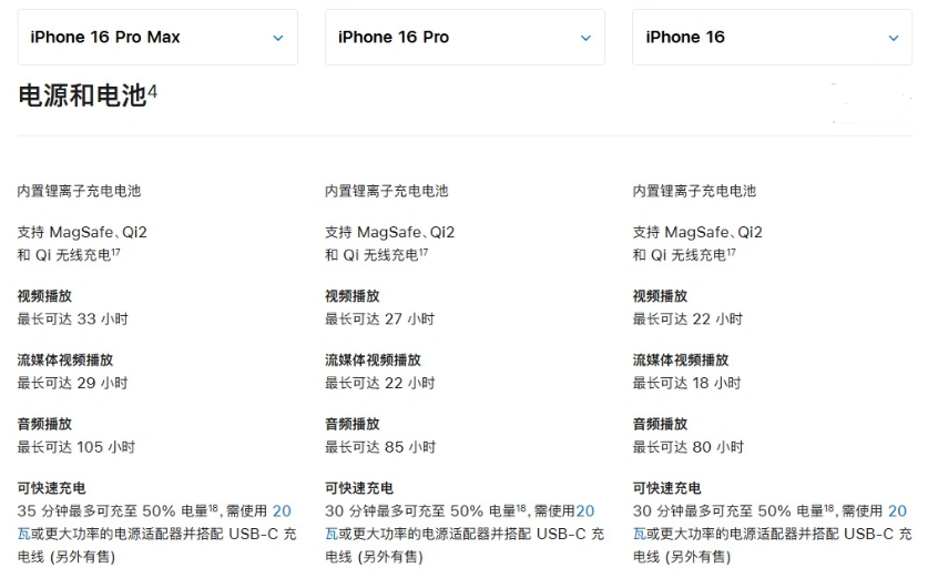 银州苹果手机维修分享 iPhone 16 目前实测充电峰值功率不超过 39W 